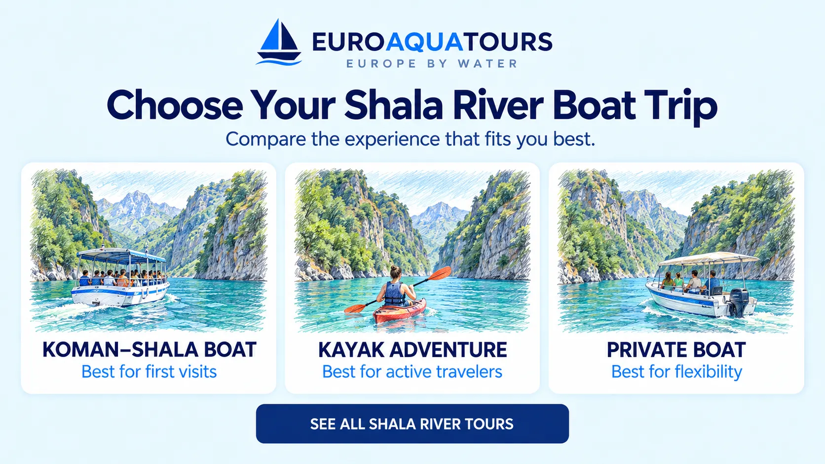 Shala River boat tour options including Koman to Shala trips, kayaking and private boats