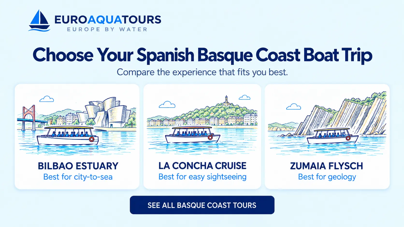 Spanish Basque Coast boat tour options including Bilbao Estuary, La Concha and Zumaia Flysch trips