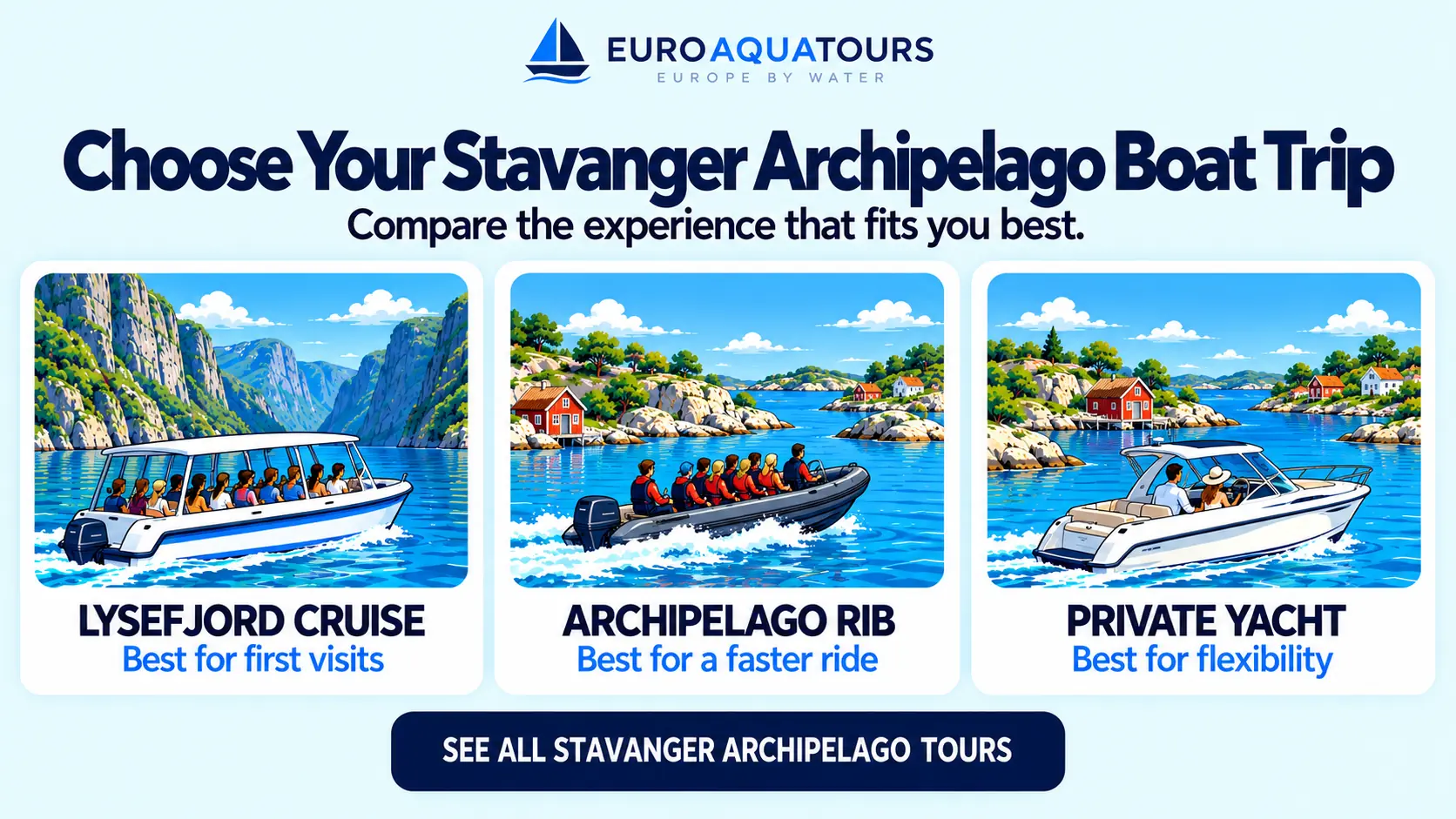Stavanger Archipelago boat tour options including Lysefjord cruises, RIB trips and private yachts