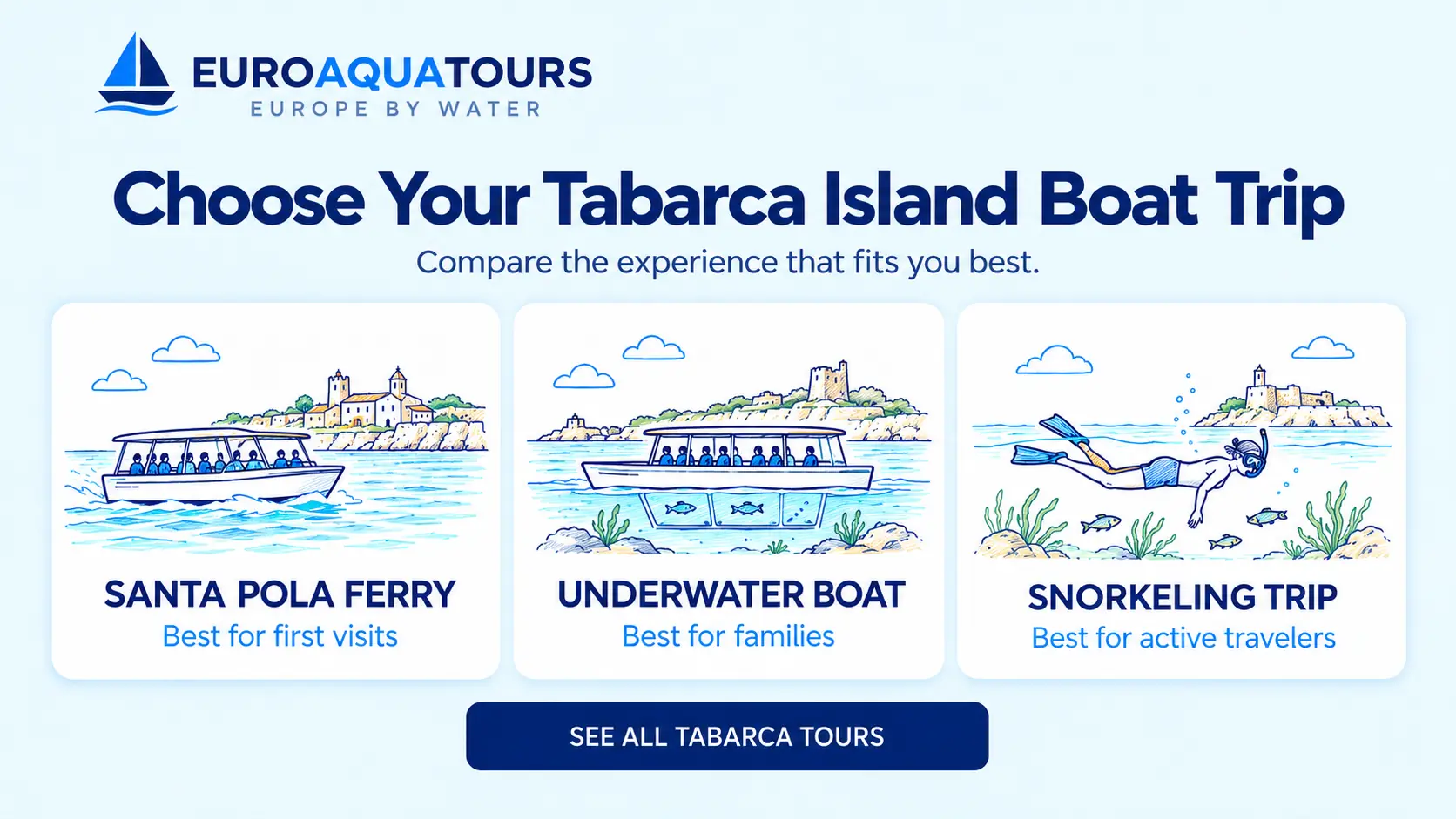 Tabarca Island boat tour options including Santa Pola ferries, underwater boats and snorkeling trips