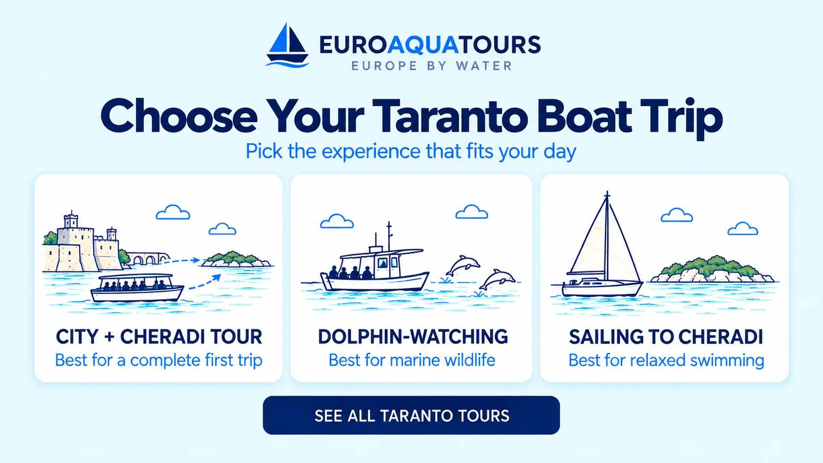 Taranto boat tour options including city and Cheradi trips, dolphin watching and sailing