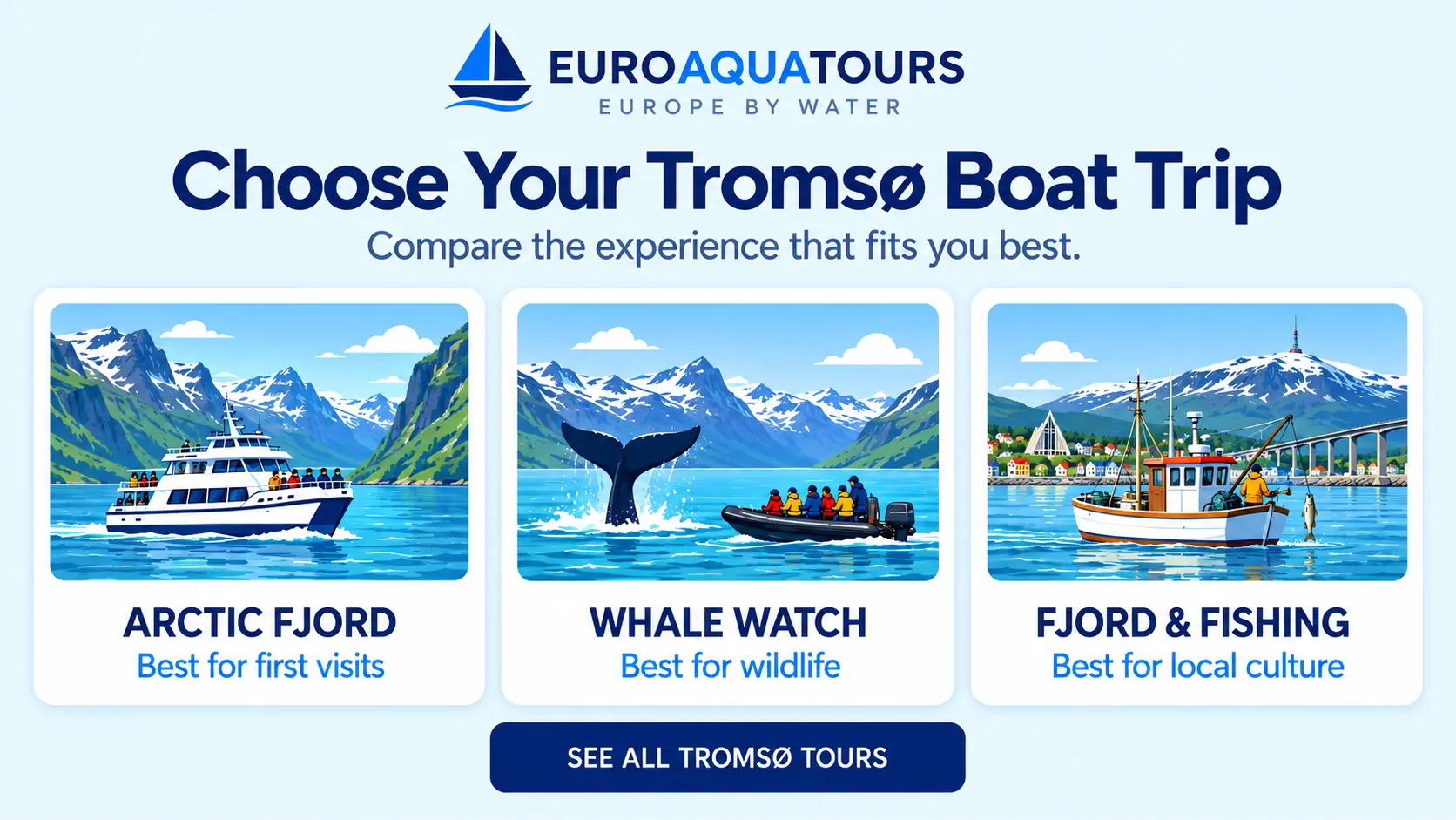 Compare Tromsø boat trips with Arctic fjord, whale watching and fjord fishing options