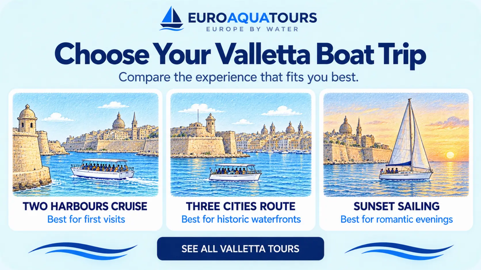 Valletta boat tour options including Two Harbours cruises, Three Cities routes and sunset sailing