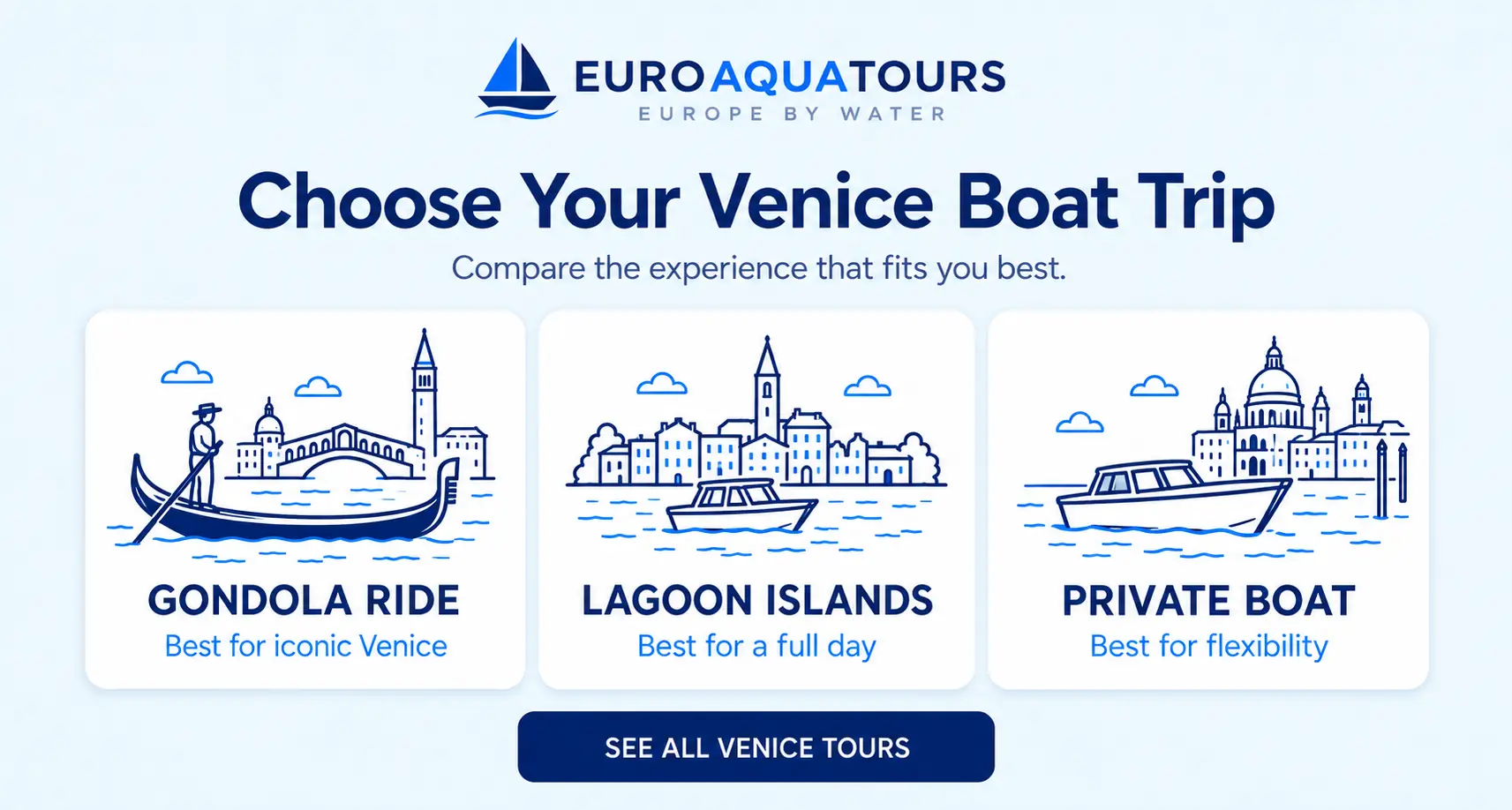 Compare Venice boat trips with gondola ride, lagoon islands and private boat options