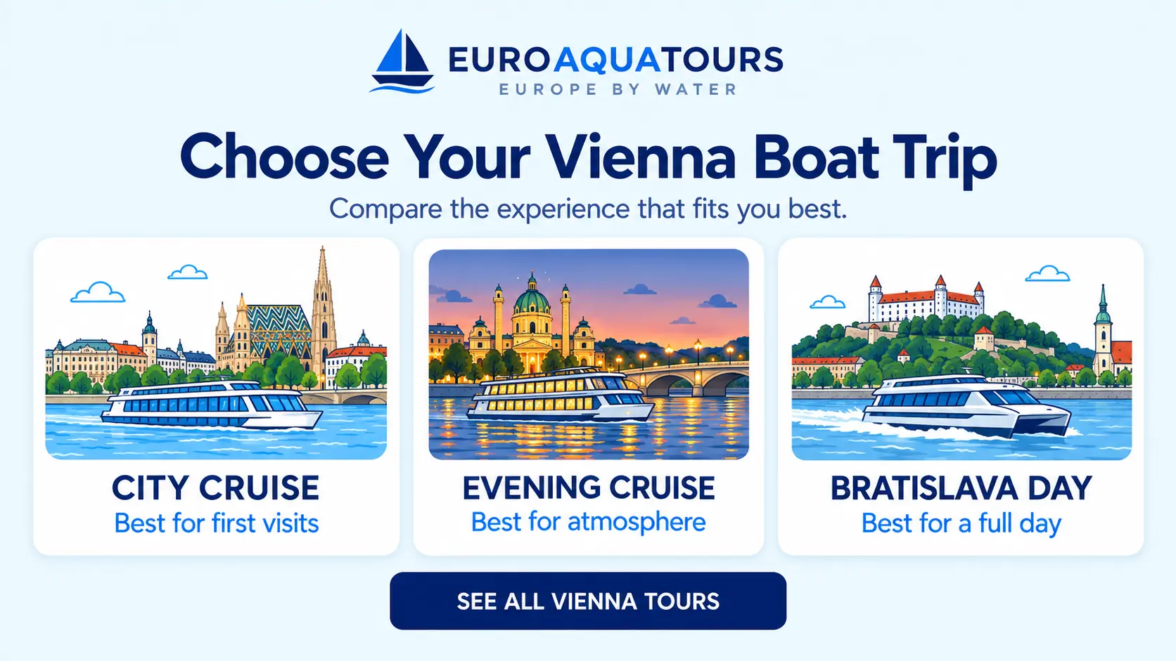 Compare Vienna boat trips with city cruise, evening cruise and Bratislava day options