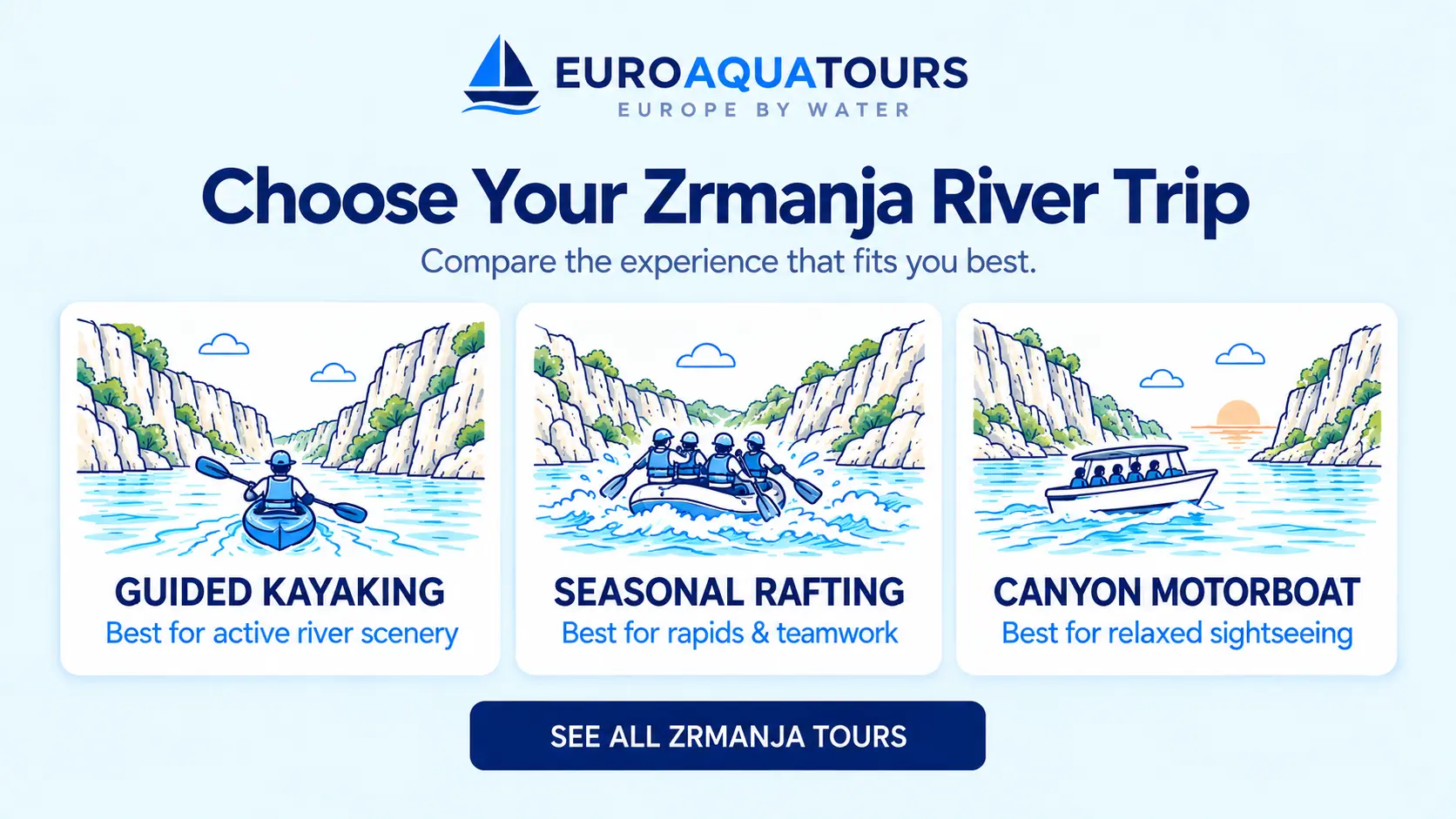 Zrmanja River tour options including kayaking, rafting and canyon motorboat trips