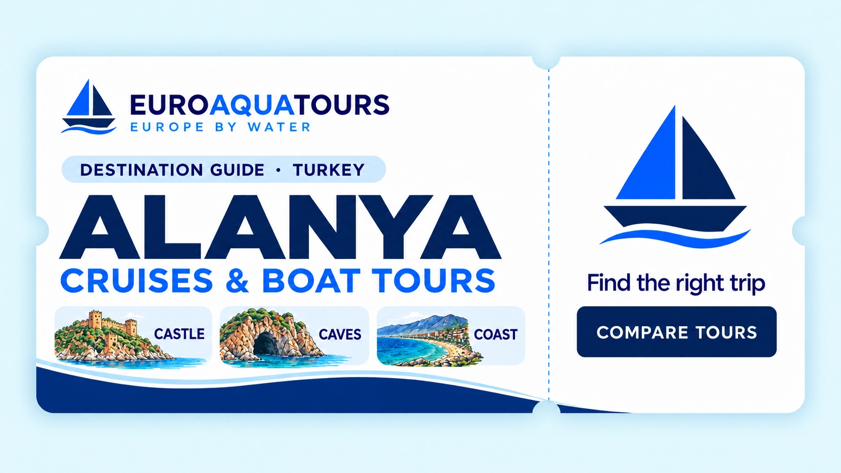 Alanya destination guide showing the castle, coastal caves and Mediterranean shoreline