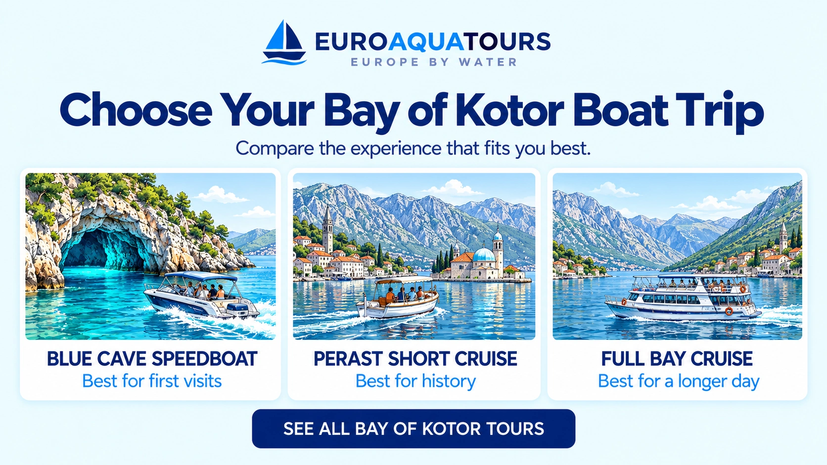 Bay of Kotor boat trip comparison of Blue Cave speedboat, Perast short cruise and full bay cruise