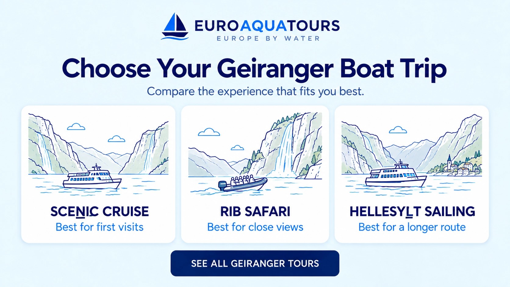 Geiranger boat trip comparison of scenic cruise, RIB safari and Hellesylt sailing