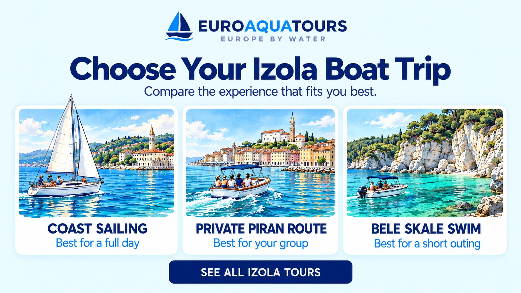 Izola boat trip comparison of coast sailing, private Piran route and Bele Skale swim